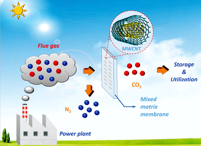 天津大學(xué) 攻關(guān)膜分離技術(shù)助力破解“溫室效應(yīng)”與液體分離及純凈設(shè)備制造
